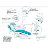 Dent11 Dental operatory Package